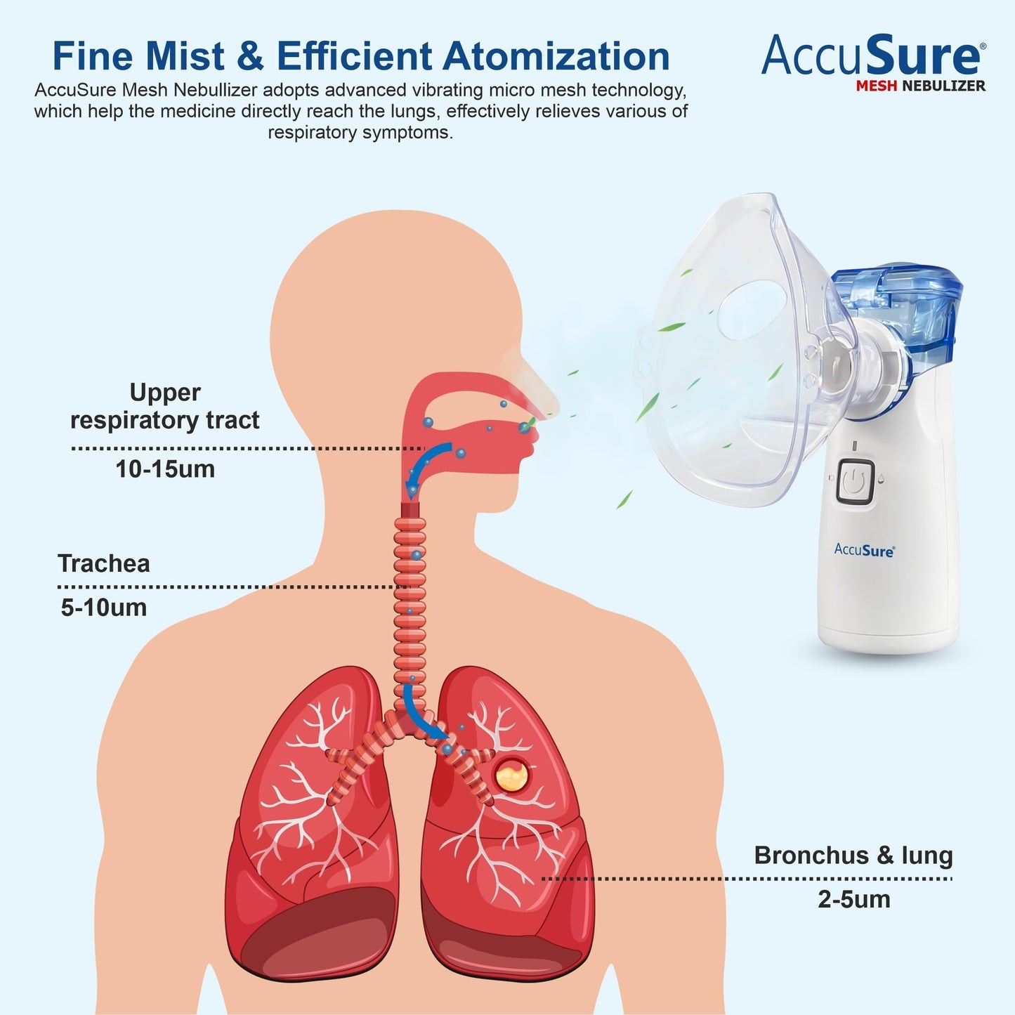 BreatheEase - Instant Relief, Anywhere | Silent & Portable Nebulizer